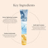 Lift & Smooth Eyelid Treatment Gominen